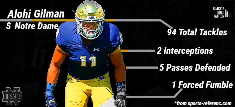 B_GNation1's tweet image. @NDFootball safety Alohi Gilman should certainly be in the conversation for one of the best defensive backs in #CollegeFootball. #GoIrish ☘️#NFLFuture #2019Season