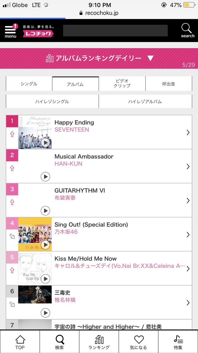 Recochoku Daily Chart