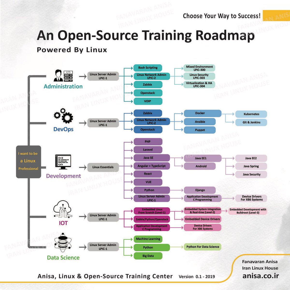 mananiran's tweet image. قابل توجه کدزنندگان و آنالیزورهای داده
#data_analyst
#coding
#open_source