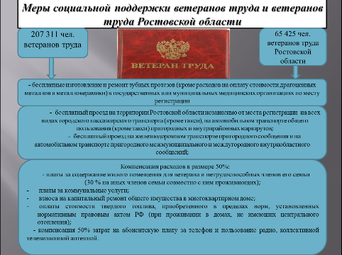 Какая выплата ветерану труда федерального значения. Меры социальной поддержки ветеранов. Меры соц поддержки. Социальная защита ветеранов. Меры соц поддержки ветеранов.