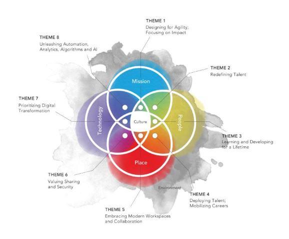 WarrenKnight's tweet photo. When I was delivering a keynote at an HR conference in Kuala Lumpur recently, I met Nick Skytland, who agreed to join me on stage to learn how to moonwalk. 

In this article, I highlight his 8 theme FOW framework.
https://t.co/M04CfyiGgO

#futureofwork #digitalleadership https://t.co/PWT5GuVLs1