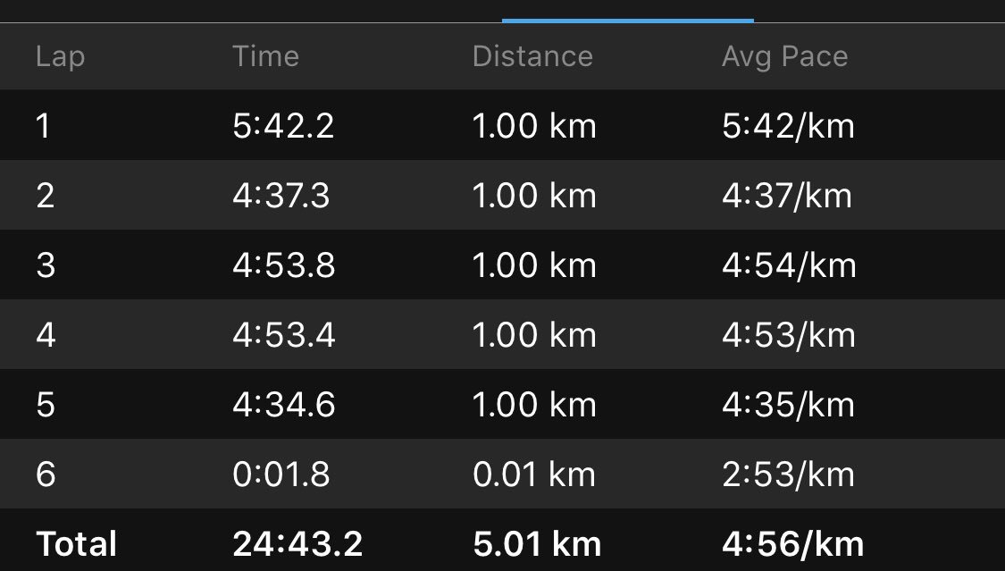 yoongkhean's tweet photo. Not even the hills could stop me today 😬🏃🏻‍♂️ #chasingendorphins https://t.co/nvJGvnsoWE