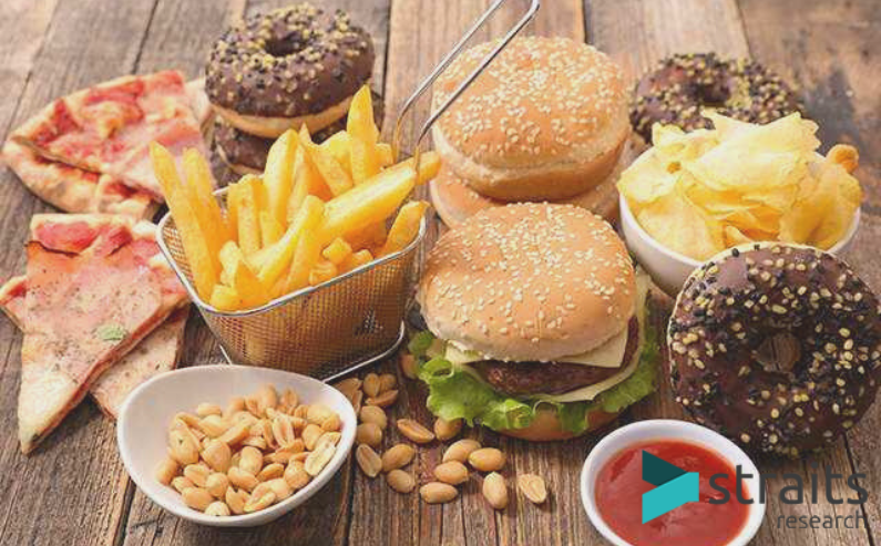 The global fast food market is expected to attain a value of USD 843.4 Billion by 2026, registering a #CAGR of 5.6% during the forecast period, 2019–2026. #StraitsResearch #fastfood #marketresearch bit.ly/2EF1fzF