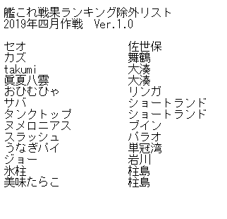 さん がハッシュタグ 艦これ戦果ランキング除外リスト をつけたツイート一覧 1 Whotwi グラフィカルtwitter分析