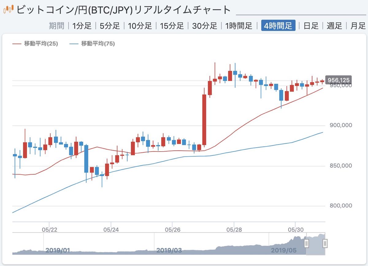 わかりやすい仮想通貨@マグナム (@kasoson1) / Posts / X