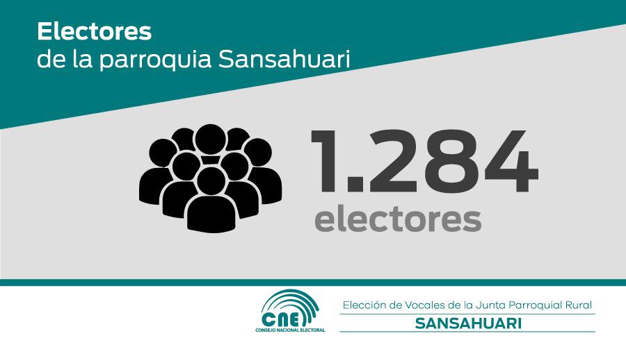Este 25 de agosto, Sansahuari elegirá a los Vocales de la Junta Parroquial Rural. 
1.284 ciudadanos se encuentran habilitados para ejercer su voto. 
Tú eliges, ¡acude a votar!
#Sucumbíos