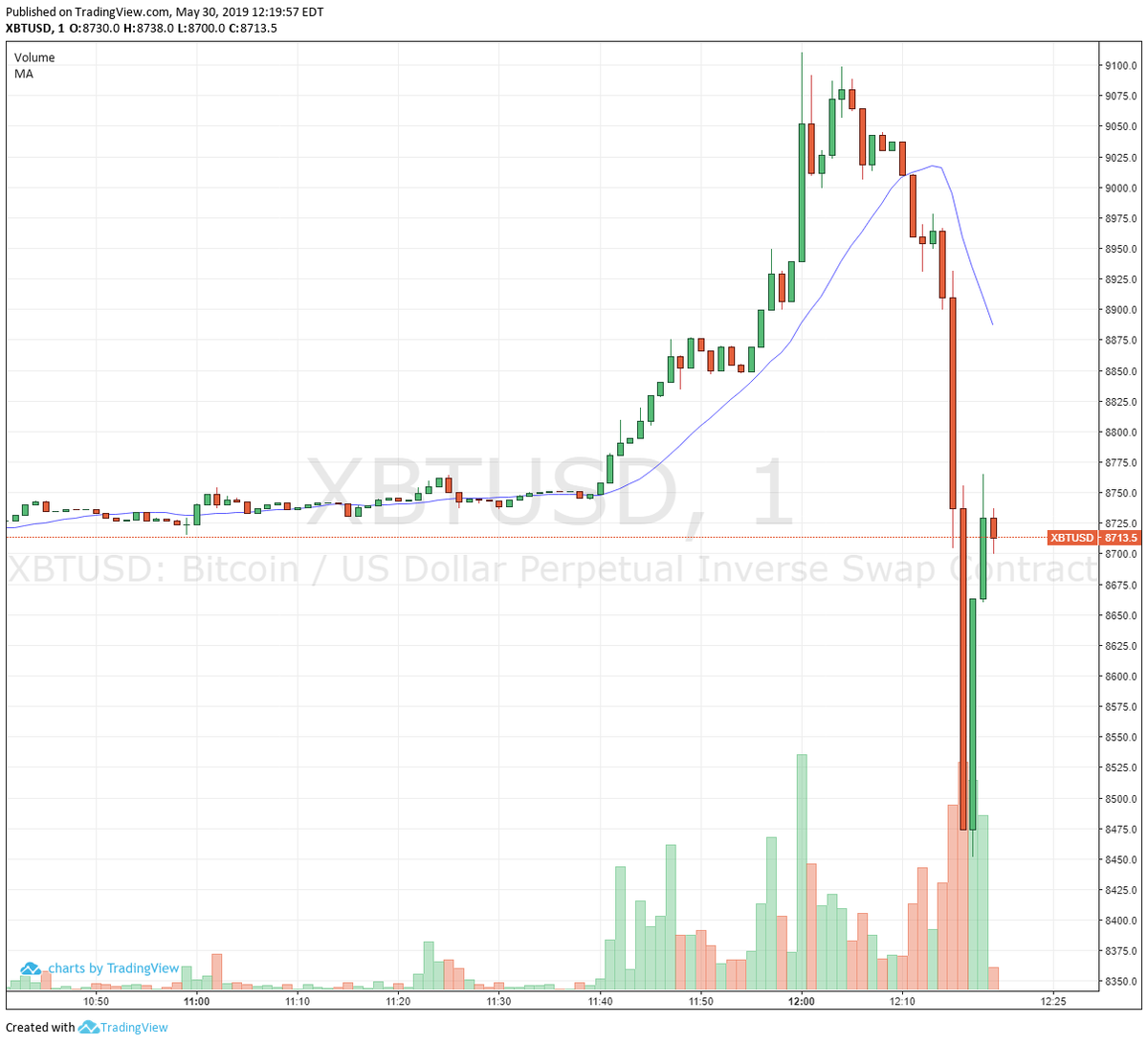 bitbitcrypto's tweet photo. WHAT THE FUCK WAS THIS SHIT https://t.co/xH8vKfupqD