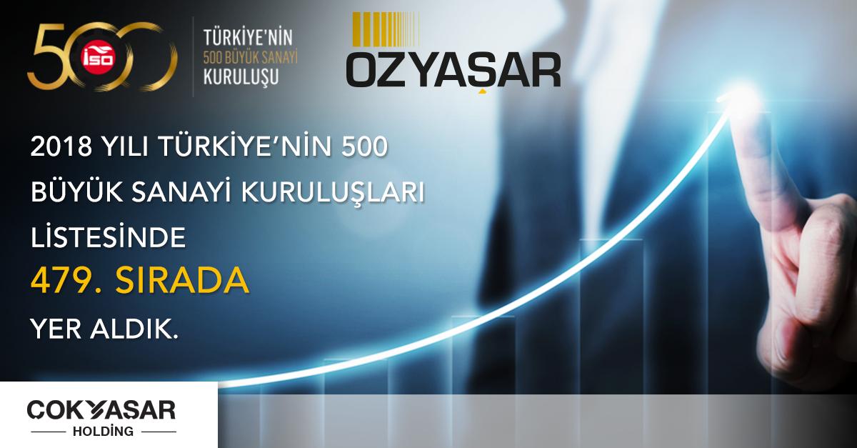 2018 yılı Türkiye'nin 500 Büyük Sanayi Kuruluşları Listesi'nde 479. sırada yer aldık. #cokyasarholding #ozyasar #iso500 #istanbulsanayiodası