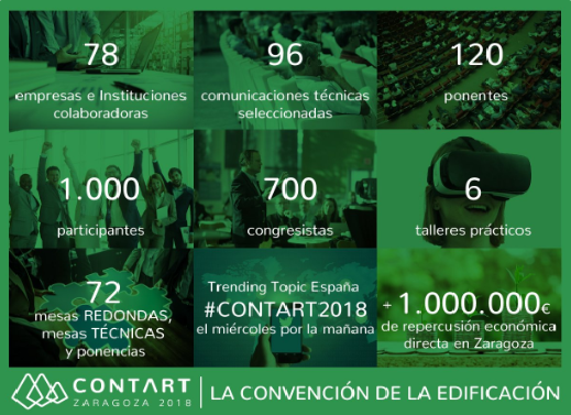 Coaatz's tweet photo. Hoy se cumple un año del comienzo de #CONTART2018 “La Convención de la Edificación”. Se celebró los días 30, 31 de mayo y 1 de junio de 2018 en Zaragoza. Evento científico-técnico más importante de nuestro sector, dedicado a la edificación y construcción
https://t.co/QxHANKrHi6 https://t.co/xQQrd3aI55
