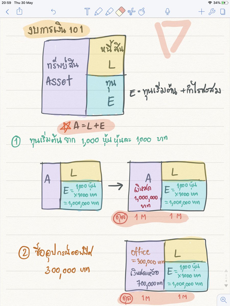 _celera_'s tweet image. มาส่งเลคเชอร์ค่ะ ฮือ สอนได้เข้าใจง่ายมาก จากคนที่ไม่รู้จักงบดุลเลยก็เข้าใจได้เลยค่ะ สอนดี หล่อมากๆค่ะ เอ๊ะ 😳 @Thanathorn_FWP #ตลาดวิชาอนาคตใหม่ #อนาคตใหม่
