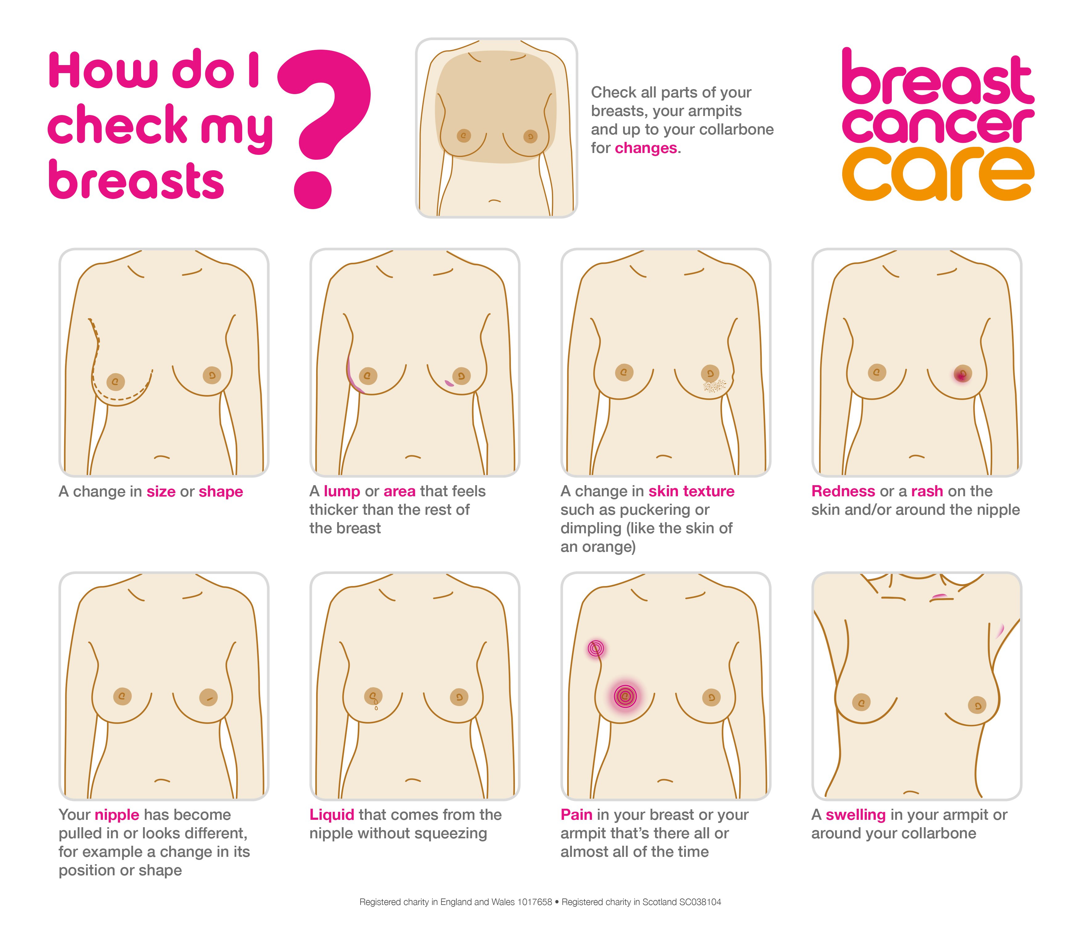 Breast Cancer Now on X: Get to know what's 'normal' for you. Give yourself  a #FridayFeeling and check your breasts for signs and symptoms of breast  cancer   / X