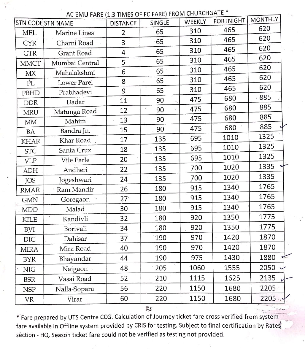 Ac Local Train Fare Chart