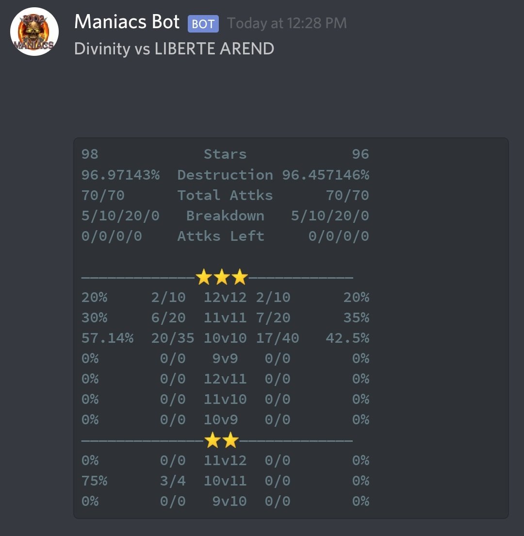 DivinityCoC's tweet image. Epic war in wcl playoffs @wcl_warriors ...gg @LIBERTE_AREND and good luck