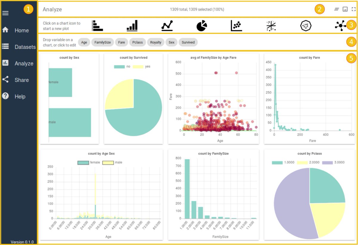 SoftXJournal's tweet photo. 📸#spot is an #opensource and free #visualData analytics tool for multi-dimensional data, with the aim of facilitating #openscience, #datasharing and reuse https://t.co/yCQYuLZVfj @eScienceCenter @OpenAIRE_eu @spotfireedu @tableau @ZENODO_ORG @figShare🤝👥 https://t.co/9T7u7x8GGW