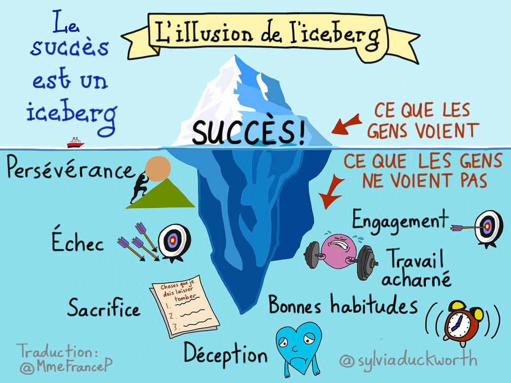 Job_Flex's tweet photo. La métaphore du succès en tant qu'iceberg 🔎 La leçon ? Persévérer ! https://t.co/7ByDCO46Ft