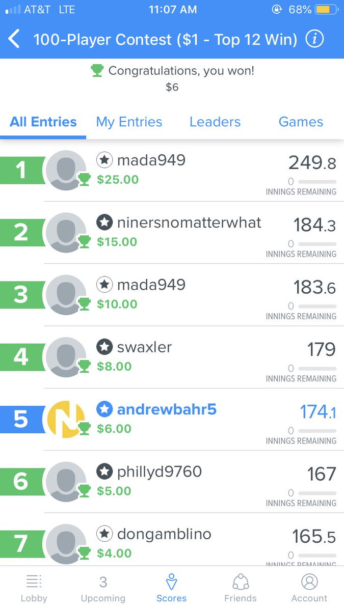 AlliDoIsWin365's tweet photo. ⁦@JeffKCollins⁩ ⁦@NumberBallDFS⁩ ⁦so close to taking down this one last night with a Phil stack thanks to ⁦@KevinRothWx⁩! https://t.co/lAIqna8FBG