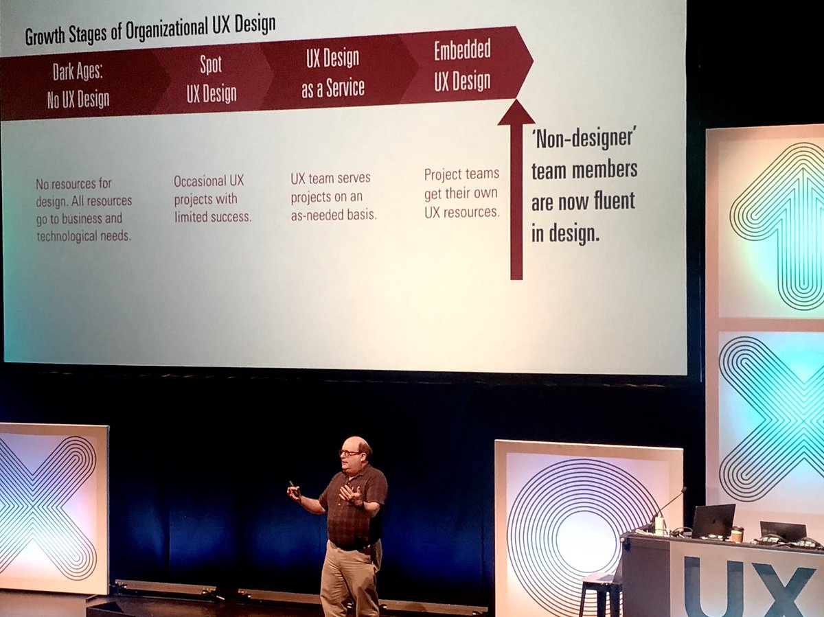 Jared Spool o fázích, kterými si organizace musí projít na cestě k úplné integraci UX. #uxlondon