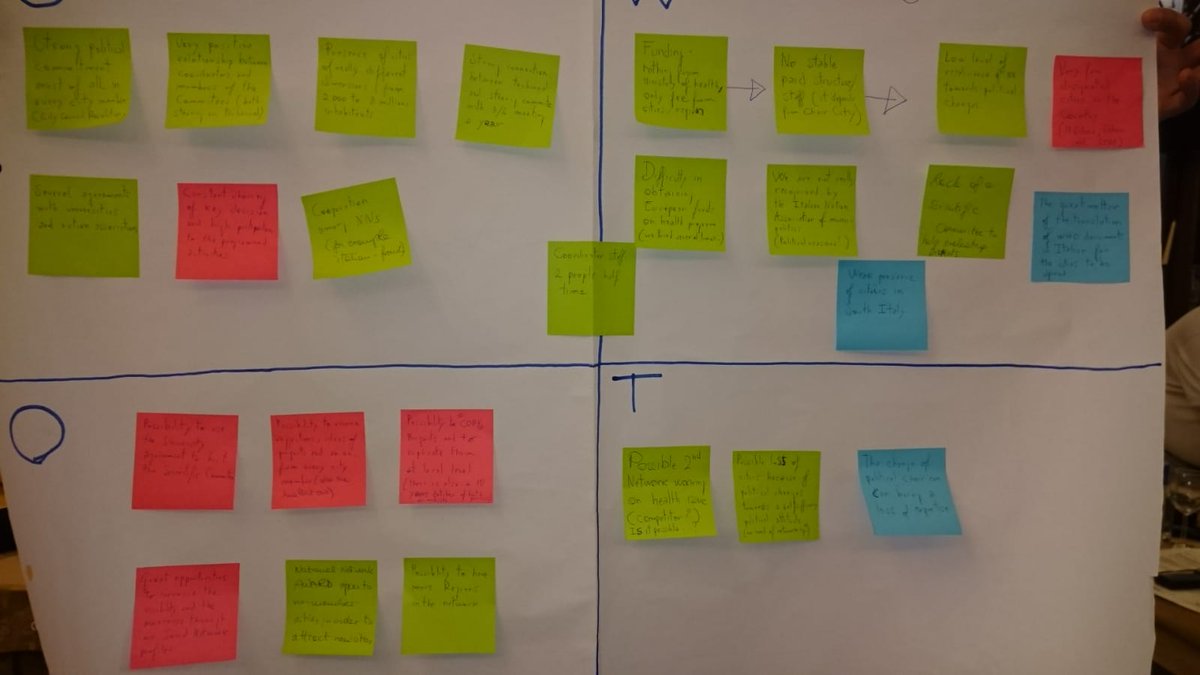 Our SWOT strenghts weaknesses opportunities threads for today @SimonaArletti <a href="/DanielBiagioni/">Daniele Biagioni</a> <a href="/WHO_Europe_HCN/">Healthy Cities Network</a>