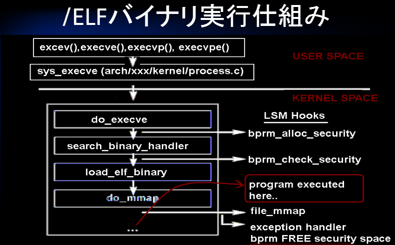 malwaremustdie's tweet photo. #セキュリティキャンプ アンチウィルス実装ゼミ(Z)の内容を説明するね。 
正式な内容→ https://t.co/ZuTDNd5qLY
紹介ビデオ→ https://t.co/StXLVyB5N0
Z1に僕が居ます、目的はELFバイナリ解析/シグネチャ作り/スキャナー技術の開発/研究。全て将来的にLinuxマルウェア研究者として重要な材料ですよ！ https://t.co/SAAbERPCwm