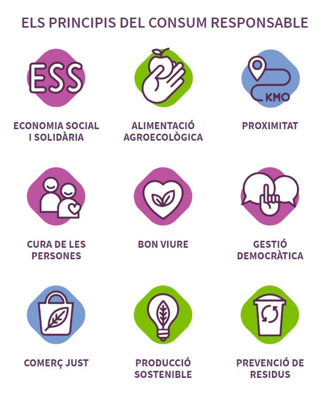 Comucocoop's tweet photo. Suma’t al Consum Responsable!!!
https://t.co/IikWjyd49P https://t.co/kCpyVRuNR1