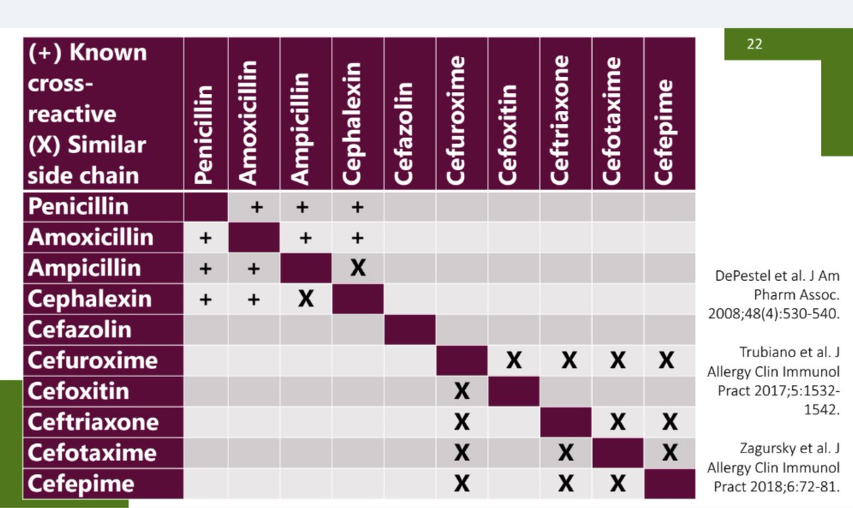 Cephalosporin Side Chain Chart