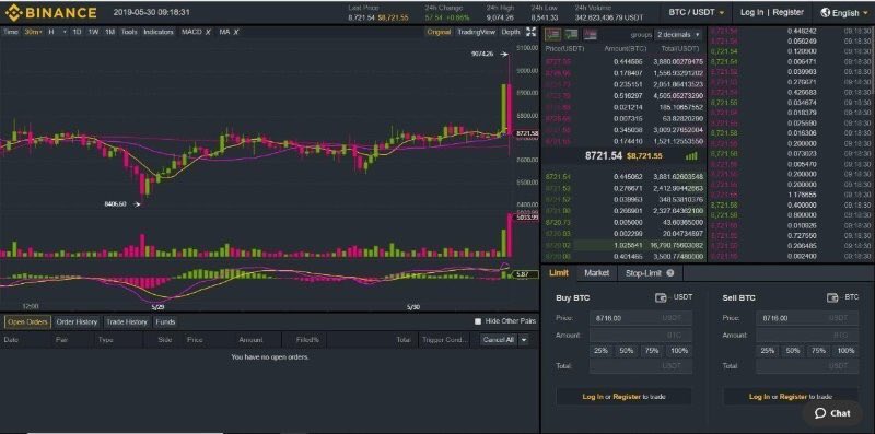 EzioVanHorst's tweet photo. Here is a perfect example of the #ExtremeVolatility. Surge to new #High of $9074.26, and a hard rejection off that high. #WhipsawAction #PumpandDump. https://t.co/TndEyqtZso