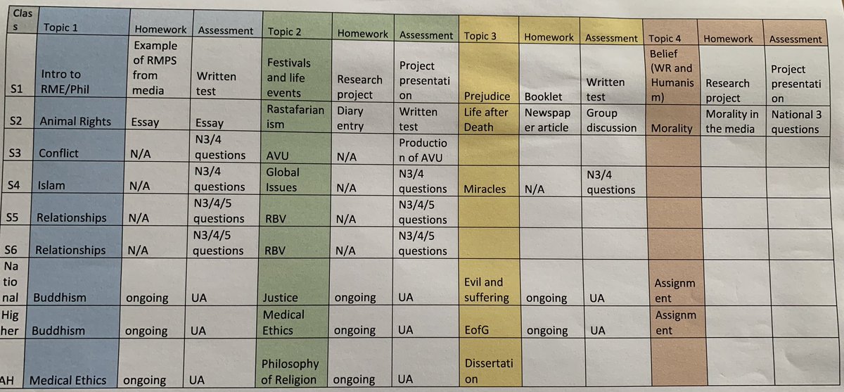 LesmahagowRMPS's tweet image. Looking forward to welcoming back the seniors next week and getting to know all my new classes! #newtimetable