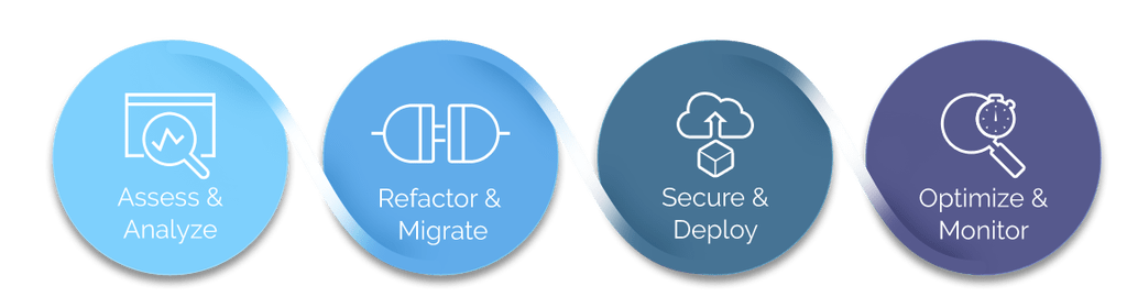 Accelerate your cloud journey by choosing CloudHedge's automated migration tools - Discover, Transform, and Cruize to streamline workload migration and containerization of application(s)
cloudhedge.io/solutions/#sol…
#cloudcomputing #cloudnativecon
