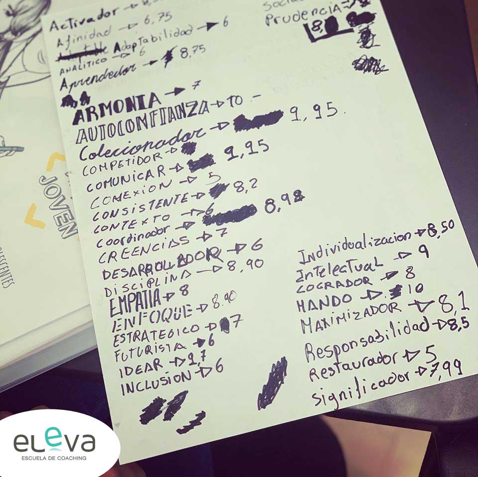 elevacoaching's tweet image. La semana pasada nuestra directora estuvo un ratito fascinante descubriendo talentos en nuestros adolescentes. Que descubran su combinación mágica de 5 🍀potencialidades que les hace extraordinarios siempre es un momento de conciencia y crecimiento.