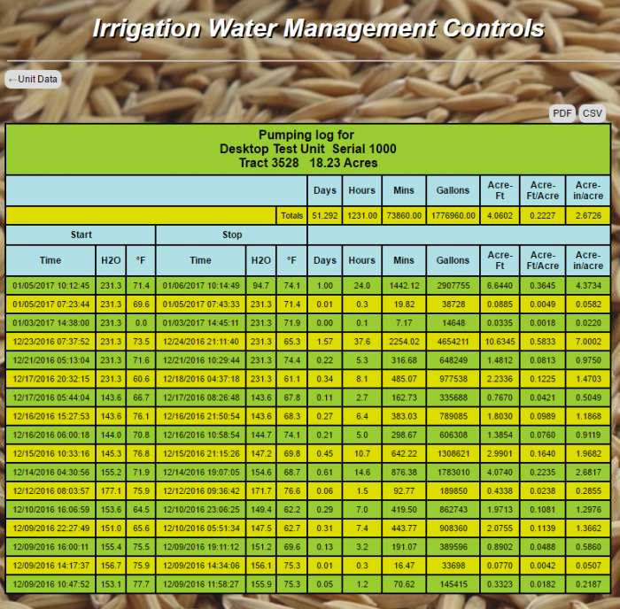 Aquarius_Farm's tweet photo. Conserve resources by activating your irrigation systems only when needed.
Keep track of weather patterns, including rain, wind, temperature, UV exposure, and more. Soil moisture sensors indicate how much moisture is in the soil at any given time. https://t.co/njmwKpbybP