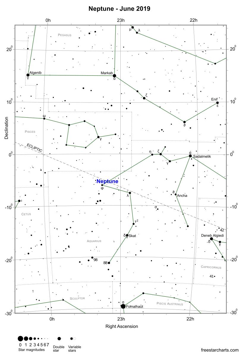 freestarcharts (@freestarcharts) on Twitter photo 