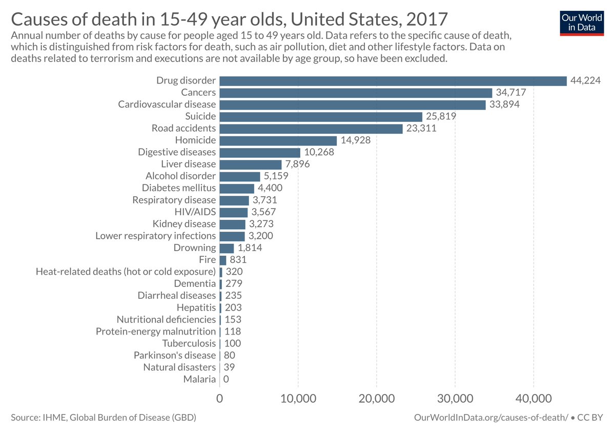 Diet Chart For Age Group 25 30