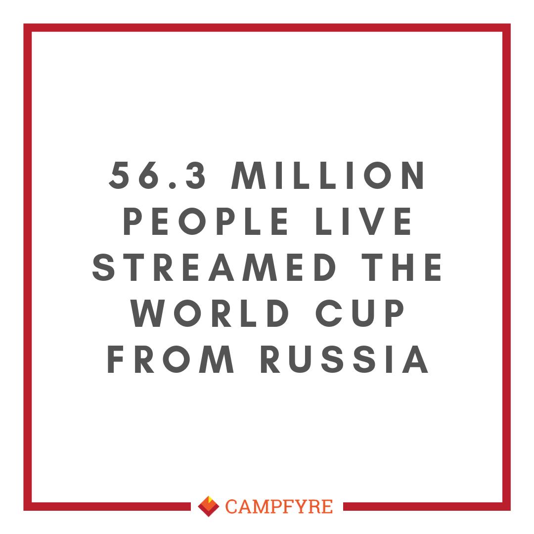 Were you one? 
Be one of the many starting their own sports channel streaming buff.ly/2SXAZWR