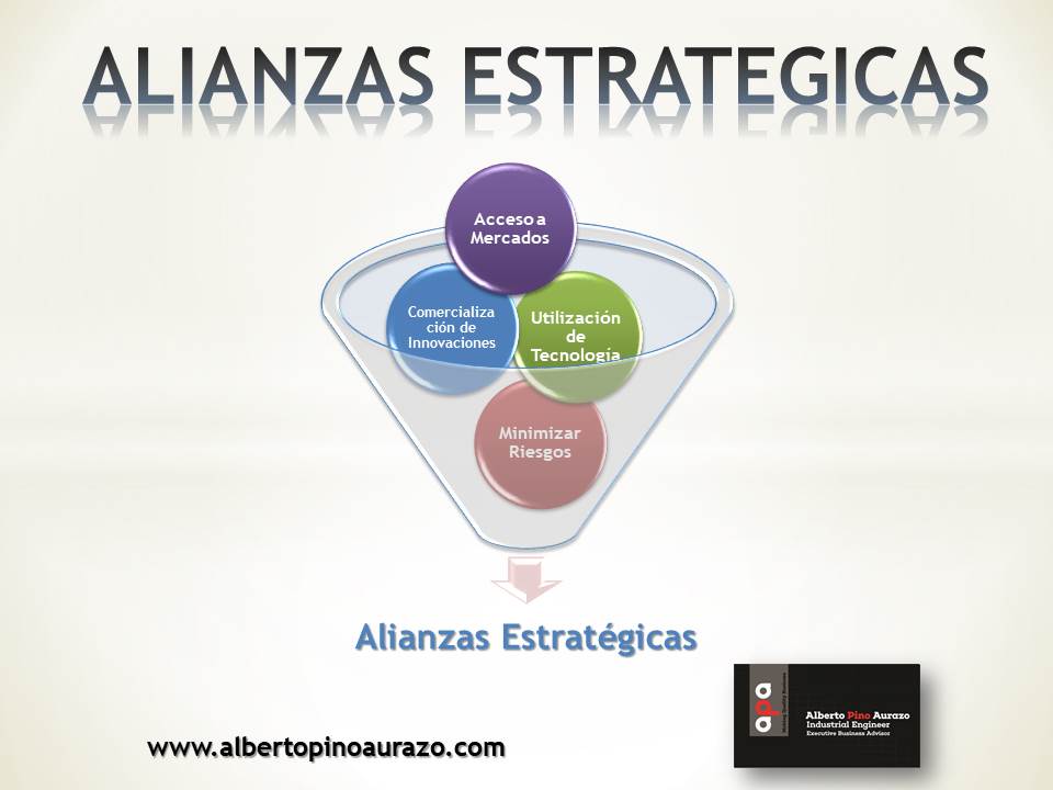 Alberto_pino's tweet photo. Alianzas Estratégicas.
Strategic Alliances.
https://t.co/sf421dgf5o
#Empresa #Mypes #Gestión #Negocios #Emprendimiento #Emprendedores #Pymes #Clientes #SmallBusiness #Business #Entrepreneurship #Entrepreneurs #Management #Customers #albertopinoengineer https://t.co/X20jlxHObN