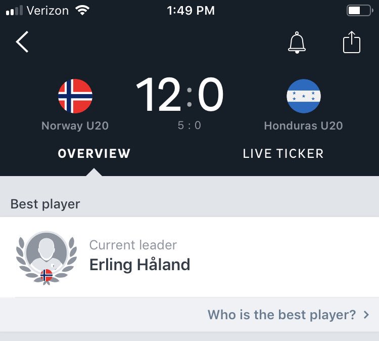 Erling Håland has just scored his 9th of the match. A triple hat trick. #U20WC