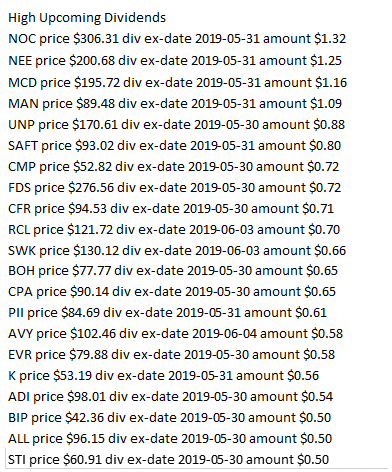 optionrats's tweet photo. Stocks and large upcoming dividends. https://t.co/FKZJkDPTHI for #dividendlist 
#dividends #options #highyield #earlyexercise $NOC $NEE $MCD $MAN $UNP $SAFT $CMP $FDS $CFR $RCL $SWK $BOH $CPA $PII $AVY $EVR $K $ADI $BIP https://t.co/NDl6YmNA0R