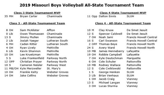 Congrats to lee Kevin and Ryan