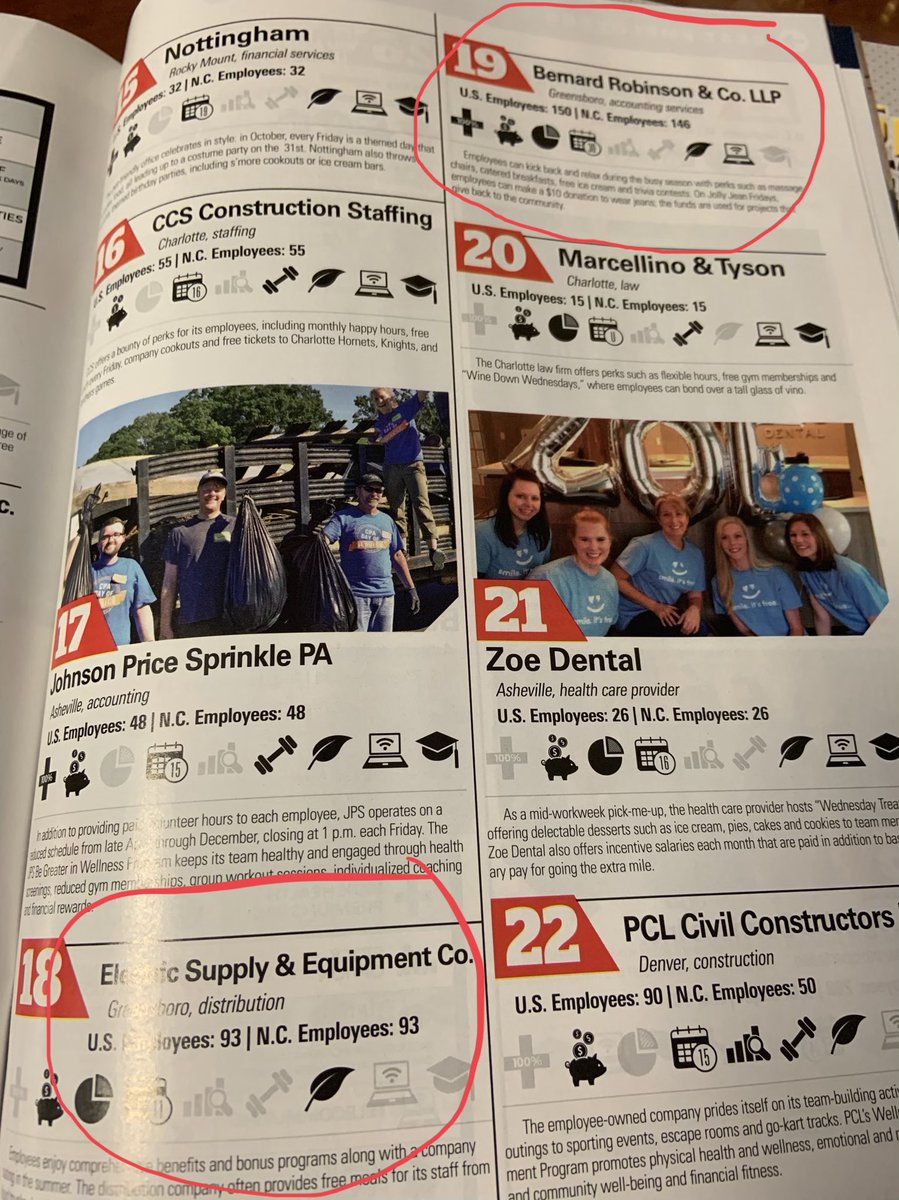 greensborocity's tweet photo. @ChrisWilsonGSO @BusinessNC @CityofHighPoint @GuilfordCounty @hondajet @Revolution_Mill @gsochamber @DowntownGSO @Publix @TangerCenter @UNCG @HighPointU @ncatsuaggies In this same issue, they rank the top employers in the state and #TeamGSO is well represented with 5 in the top 25. @TheBrooksGroup #SametCorp #ElectricSupply @BRCCPA #EpesLigistics https://t.co/Iy9HN2PpHw