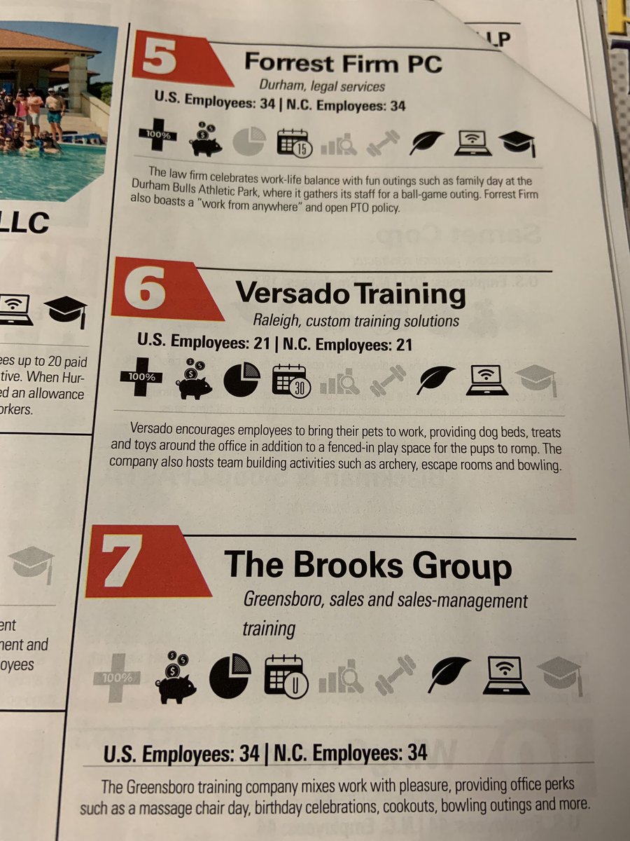 greensborocity's tweet photo. @ChrisWilsonGSO @BusinessNC @CityofHighPoint @GuilfordCounty @hondajet @Revolution_Mill @gsochamber @DowntownGSO @Publix @TangerCenter @UNCG @HighPointU @ncatsuaggies In this same issue, they rank the top employers in the state and #TeamGSO is well represented with 5 in the top 25. @TheBrooksGroup #SametCorp #ElectricSupply @BRCCPA #EpesLigistics https://t.co/Iy9HN2PpHw