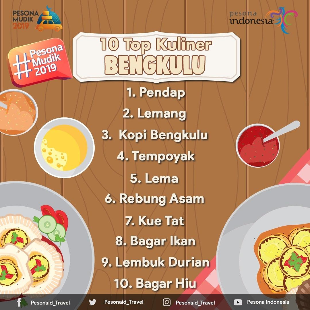 mediacenterBKL's tweet photo. #SahabatMedcen, ini 10 TOP Kuliner &amp; Destinasi Provinsi Bengkulu yang bisa dinikmati bagi para pemudik.

#pesonamudik2019 #pesonabengkulu #pesonanindonesia #bengkuluindonesia #visitbengkulu #visit2020 #wonderfulbengkulu #wonderfulindonesia https://t.co/rp6EDds8W8