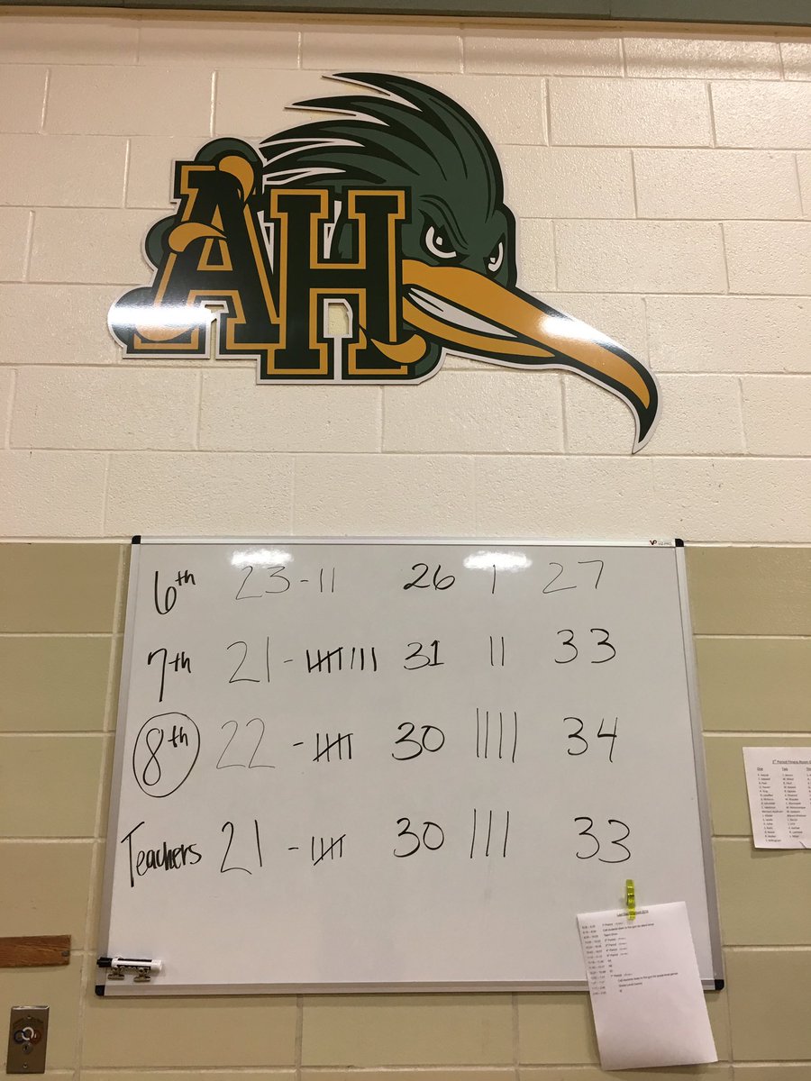 ArborHillsJH's tweet photo. 8th Grade wins for the year! #GradeLevelGames #AHmazing https://t.co/ihoFu7xiS5