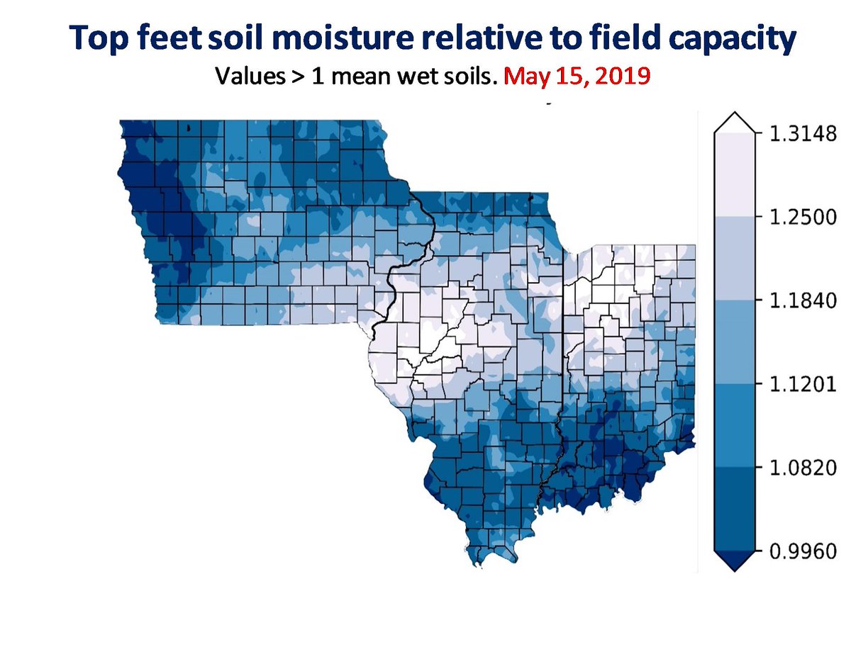 ArchontoulisLab's tweet photo. Model simulations of soil moisture on 5/15 and 5/30. It is wet &amp; gets wetter deeper in the profile but it will get better next week! Values > 1 mean wet soils; 1 is field capacity. A value < 0.9 or so is need for field operations #ISU_FACTS https://t.co/NkK5N8P8Cm