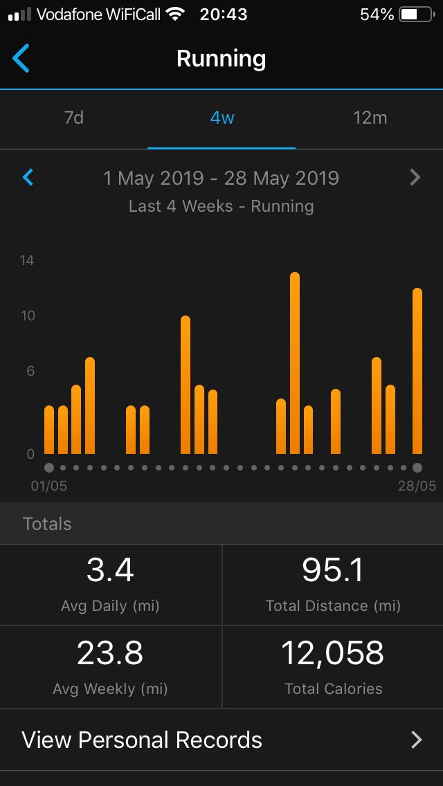 nige_pickering's tweet photo. @runr_uk My last 5 miles to bring #MilesforMind to an end 100 miles ✅ https://t.co/U3ZB9cOx4Z