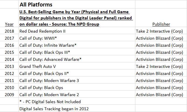 best selling games of 2009