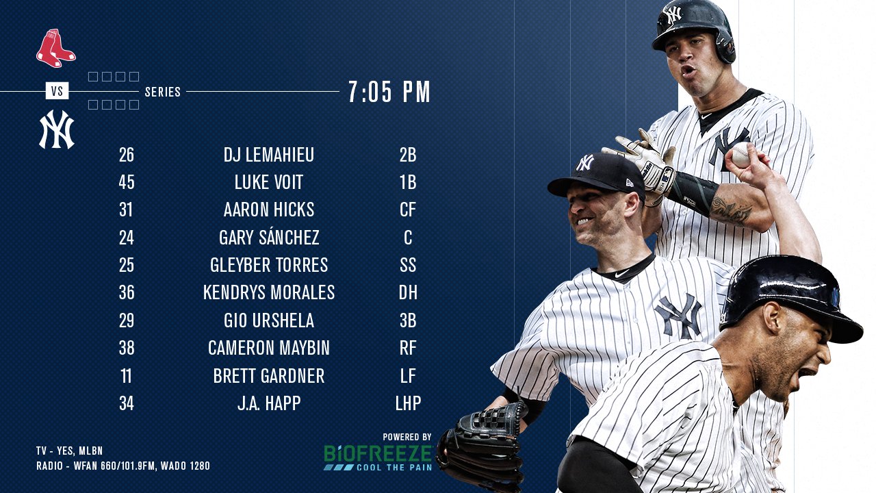 2019 Yankees Lineup Preview