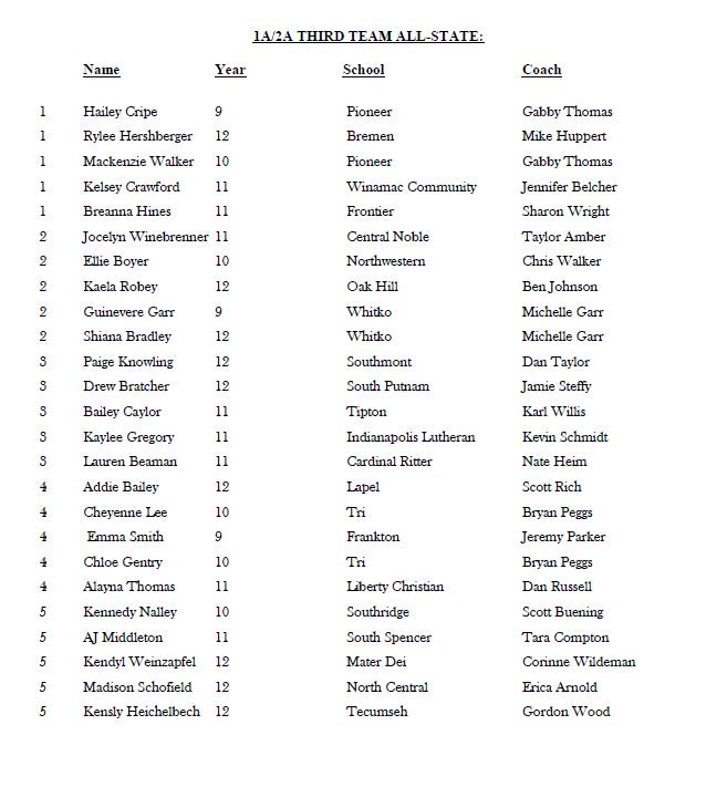 ICGSAsoftball's tweet photo. Congratulations to the 2018-2019 1A/2A All-State Softball Honorees! https://t.co/J3Wc9TsjYn