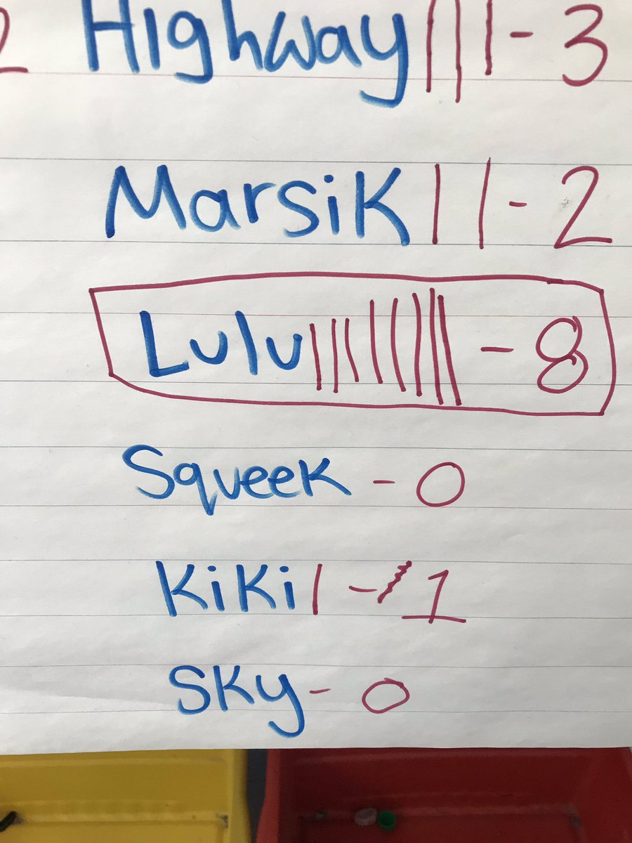 mama_maria76's tweet photo. After our surprise chick hatching we made a list of names and voted on what to name our baby chick!  With 8 being the most votes we named our chick Lulu!  @michaelcrannyes #babychick #itsnotaduck #itsachick #lulu #imstillinshock https://t.co/2zqdwhd1Tm