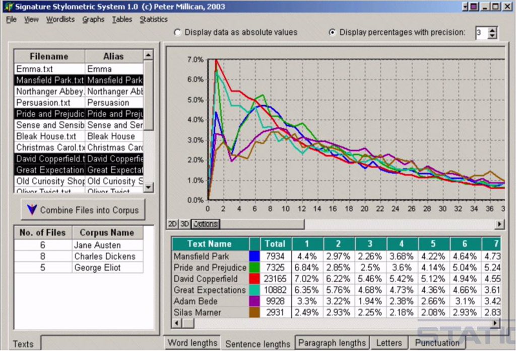 CybertorWild's tweet image. هل سمعتهم بـ #Stylometry 🤔

هو علم يُركز على طريقة كتابتك، القواعد التي تكتب بها، طريقة استخدامك لعلامات الترقيم
بإختصار…ستايلك في الكتابة
كل هذا لتحديد هويتك بإستخدام برمجيات ذكية

مثلاً يمكن كشف هوية شخص مجهول من خلال كتابته لمقال في الإنترنت 😬
أو حتى تغريدة…
#CybertorWild