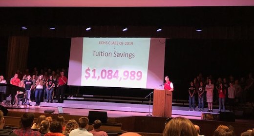 Amazing! Connersville HS's Early College graduation recently celebrated accomplishments of 53 individuals &amp; the 2019 class as a whole - 2,072 college credits, $1,084,989 in tuition savings &amp; $1,580,535 in scholarships #INECGrads