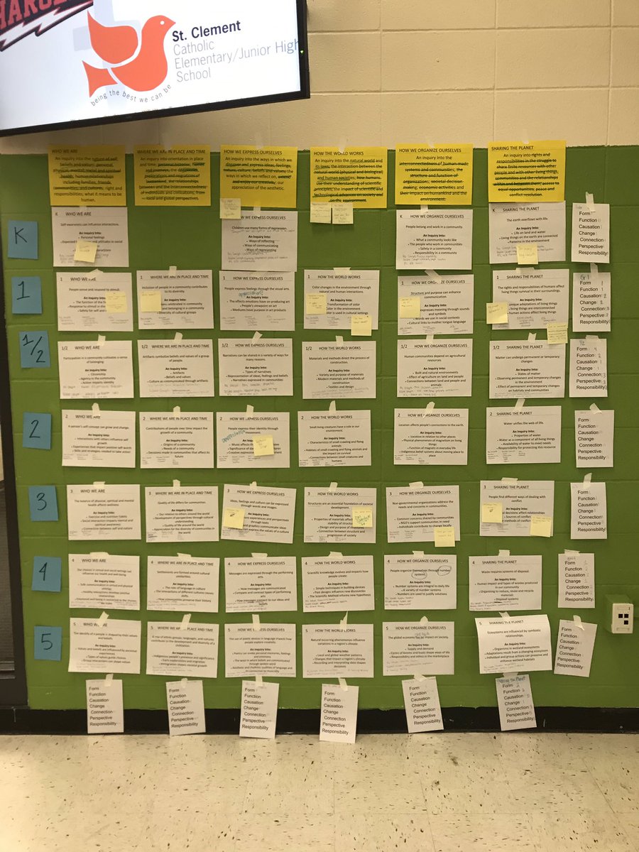 MrsColeTeaches's tweet photo. Productive POI review by our amazing @ibpyp staff! As I’m continuing to find out, more questions are generated than answers. Memories of the “how might we...” in #buildingforthefuture with @GerryDeFazio. How might we use our POI to plan for more inquiry and bring the PYP forward? https://t.co/ou5Dja5Z5e